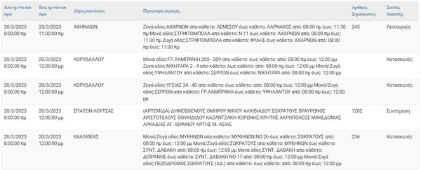 Διακοπές ρεύματος στην Αττική - Πού και πότε θα υπάρξουν προβλήματα