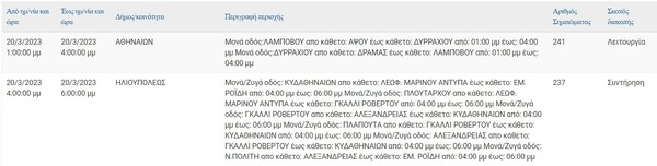 Διακοπές ρεύματος στην Αττική - Πού και πότε θα υπάρξουν προβλήματα