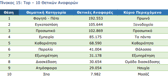 Τα συχνότερα παράπονα των τουριστών για την Ελλάδα- Ποτά, κλιματισμός και κρύο νερό