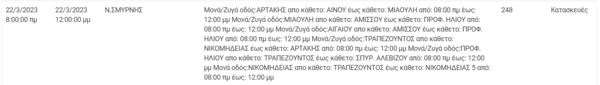 Διακοπές ρεύματος στην Αττική - Δείτε όλες τις περιοχές