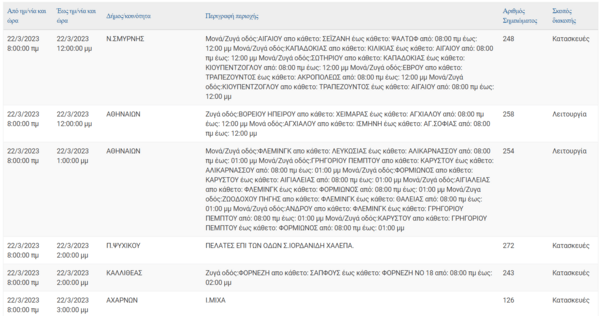 Διακοπές ρεύματος στην Αττική - Δείτε όλες τις περιοχές