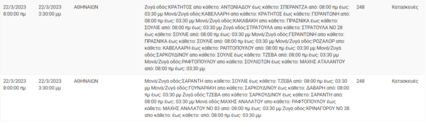 Διακοπές ρεύματος στην Αττική - Δείτε όλες τις περιοχές
