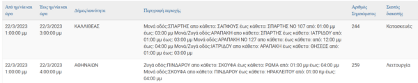 Διακοπές ρεύματος στην Αττική - Δείτε όλες τις περιοχές