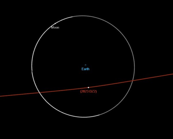 Αστεροειδής θα περάσει το Σάββατο κοντά από τη Γη- Με ταχύτητα 37 χλμ/δευτερόλεπτο