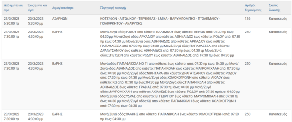 Διακοπές ρεύματος σε 12 περιοχές της Αττικής - Αναλυτική λίστα