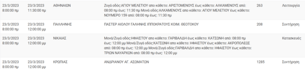 Διακοπές ρεύματος σε 12 περιοχές της Αττικής - Αναλυτική λίστα