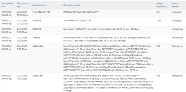 Διακοπές ρεύματος σε 12 περιοχές της Αττικής - Αναλυτική λίστα