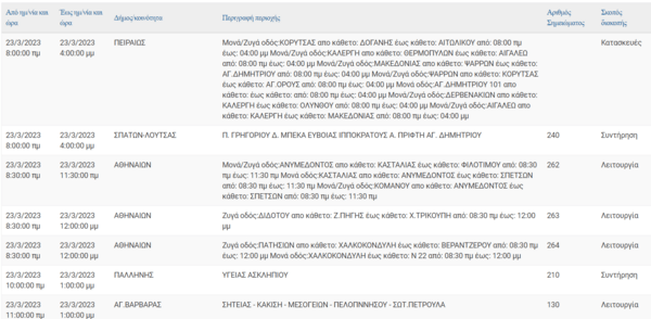 Διακοπές ρεύματος σε 12 περιοχές της Αττικής - Αναλυτική λίστα