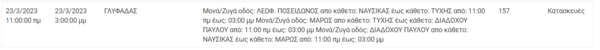 Διακοπές ρεύματος σε 12 περιοχές της Αττικής - Αναλυτική λίστα