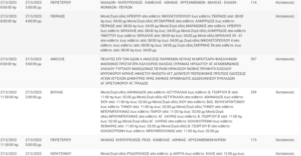Διακοπές ρεύματος σε 11 περιοχές της Αττικής -Πού θα υπάρξουν προβλήματα