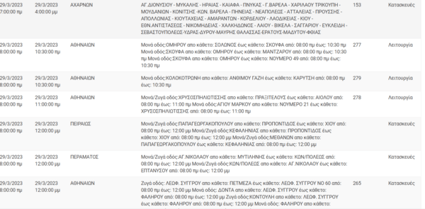 Διακοπές ρεύματος σε 11 περιοχές της Αττικής -Πού θα υπάρξουν προβλήματα