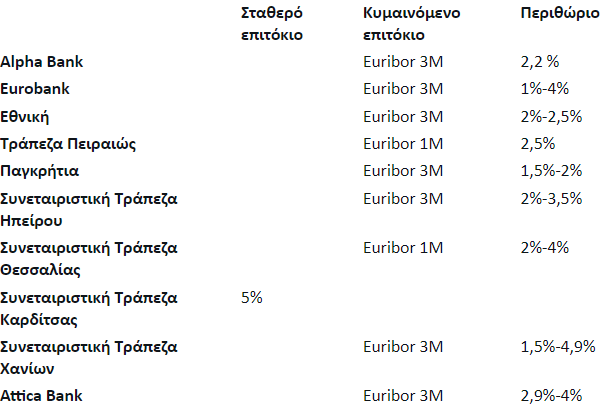 «Σπίτι μου»: Ωφελούμενοι, ποσά και διαδικασία - Αναλυτικά παραδείγματα