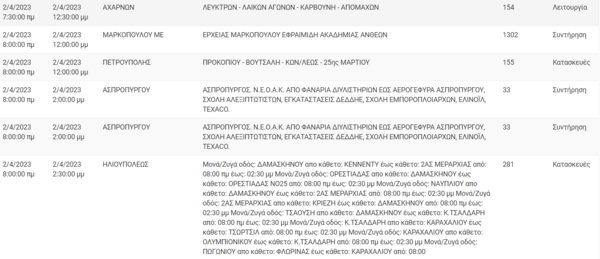 Διακοπές ρεύματος σε περιοχές της Αττικής -Πού θα υπάρξουν προβλήματα