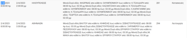 Διακοπές ρεύματος σε περιοχές της Αττικής -Πού θα υπάρξουν προβλήματα