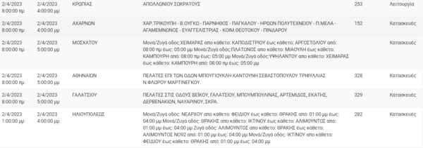 Διακοπές ρεύματος σε περιοχές της Αττικής -Πού θα υπάρξουν προβλήματα