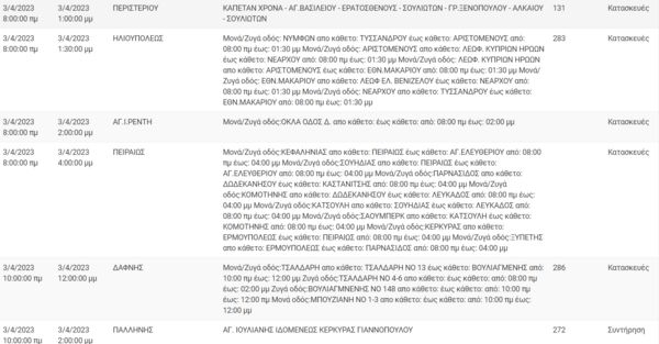 Διακοπές ρεύματος στην Αττική – Σε περιοχές θα υπάρξουν προβλήματα