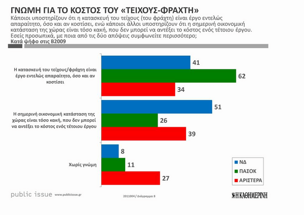 Η πολιτική σύγκρουση για τον φράχτη στον Έβρο