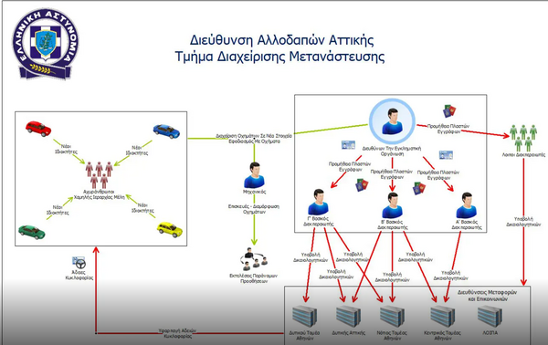 Εξαρθρώθηκε εγκληματική οργάνωση παράνομης διακίνησης μεταναστών από την Τουρκία στην Ελλάδα