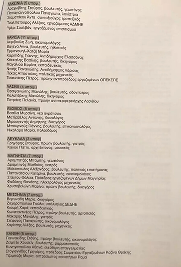 Εκλογές 2023: Οι υποψήφιοι με τον ΣΥΡΙΖΑ