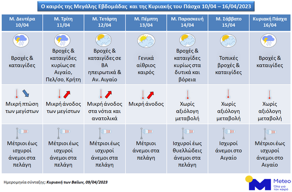 Ο καιρός μέχρι την Κυριακή του Πάσχα με μία ματιά- Πού και πότε θα βρέξει