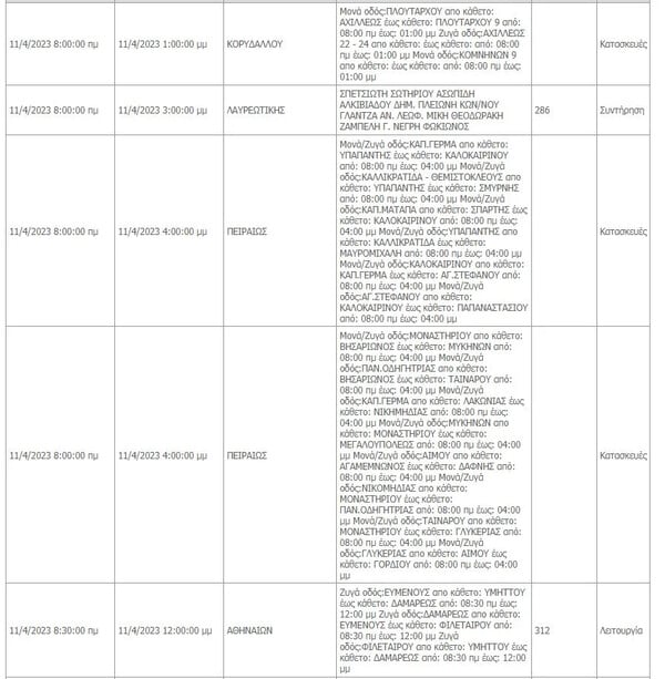 Διακοπές ρεύματος σήμερα στην Αττική - Οι περιοχές που θα επηρεαστούν