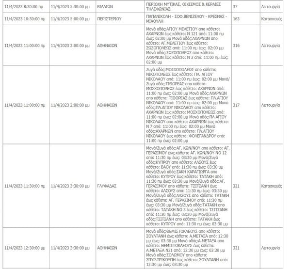 Διακοπές ρεύματος σήμερα στην Αττική - Οι περιοχές που θα επηρεαστούν