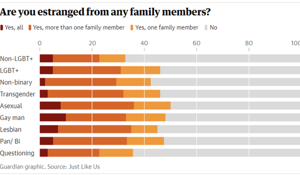 Βρετανία: Οι μισοί νέοι ενήλικες ΛΟΑΤ+ έχουν αποξενωθεί από συγγενείς του