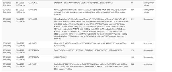 Διακοπές ρεύματος σε 10 περιοχές της Αττικής -Πού θα υπάρξουν προβλήματα