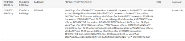 Διακοπές ρεύματος σε 10 περιοχές της Αττικής -Πού θα υπάρξουν προβλήματα