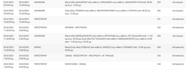 Διακοπές ρεύματος σε 10 περιοχές της Αττικής -Πού θα υπάρξουν προβλήματα