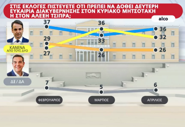 Δημοσκόπηση Alpha: