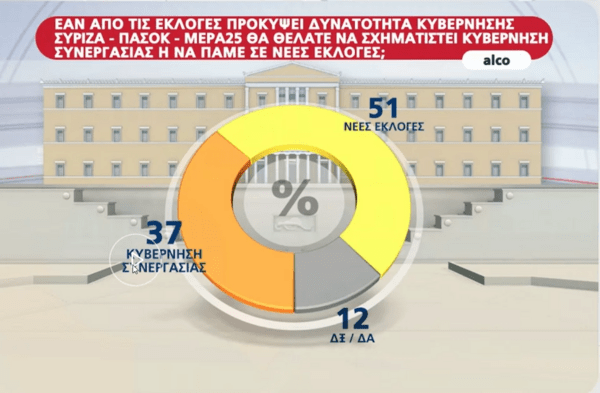 Δημοσκόπηση Alpha: