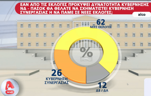 Δημοσκόπηση Alpha: