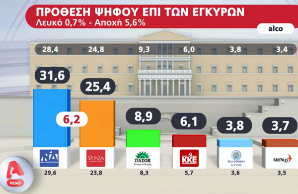 Δημοσκόπηση Alpha: