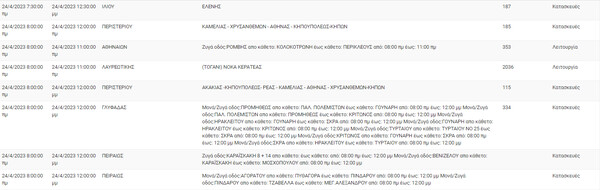 ΔΕΔΔΗΕ: Διακοπές ρεύματος σε Αθήνα, Νέα Σμύρνη και Παλαιό Φάληρο