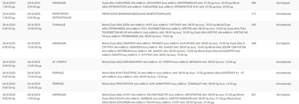 ΔΕΔΔΗΕ: Διακοπές ρεύματος σήμερα στην Αττική - Πού θα υπάρξουν προβλήματα