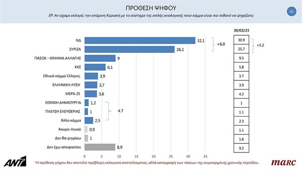 Δημοσκόπηση ΑΝΤ1