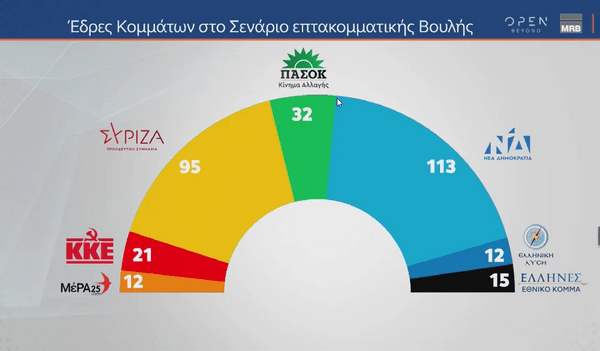 Δημοσκόπηση Marc: Παραίτηση και απογοήτευση το βασικό συναίσθημα- Στο 4,8 η διαφορά ΝΔ-ΣΥΡΙΖΑ