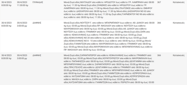Διακοπές ρεύματος σε περιοχές της Αττικής -Πού θα υπάρξουν προβλήματα
