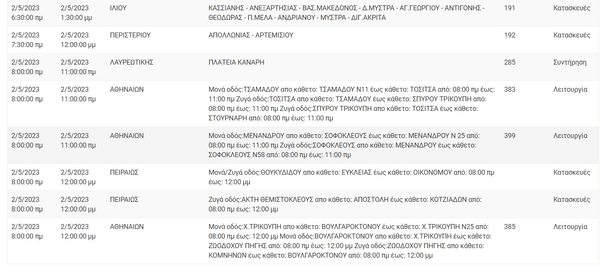Διακοπές ρεύματος σε 11 περιοχές της Αττικής -Πού θα υπάρξουν προβλήματα
