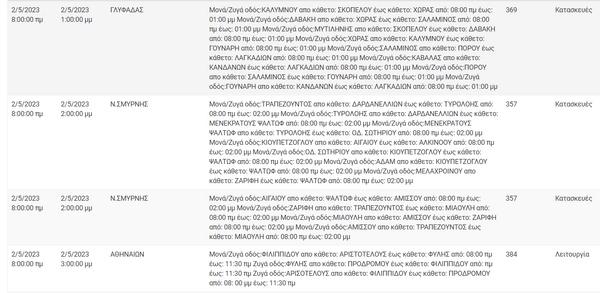 Διακοπές ρεύματος σε 11 περιοχές της Αττικής -Πού θα υπάρξουν προβλήματα