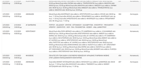 Διακοπές ρεύματος σε 11 περιοχές της Αττικής -Πού θα υπάρξουν προβλήματα