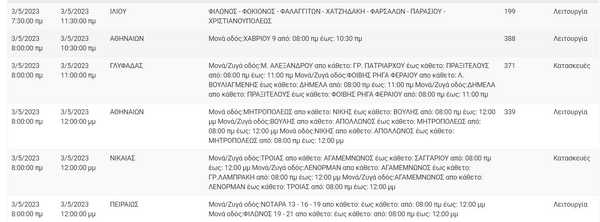 Διακοπές ρεύματος σε 8 περιοχές της Αττικής -Πού θα υπάρξουν προβλήματα