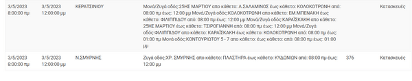 Διακοπές ρεύματος σε 8 περιοχές της Αττικής -Πού θα υπάρξουν προβλήματα