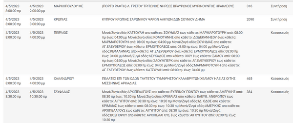 Διακοπές ρεύματος σε 13 περιοχές της Αττικής -Πού θα γίνουν έργα συντήρησης