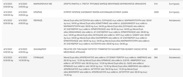 Διακοπές ρεύματος σε 13 περιοχές της Αττικής -Πού θα γίνουν έργα συντήρησης 