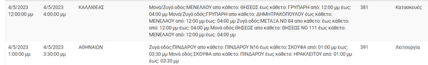 Διακοπές ρεύματος σε 13 περιοχές της Αττικής -Πού θα γίνουν έργα συντήρησης 