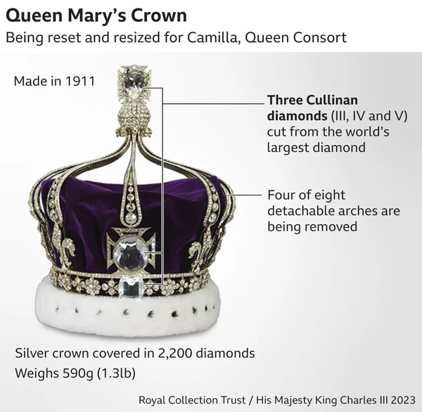 Στέψη βασιλιά Καρόλου: Ιστορική ημέρα για τη Βρετανία- Όλα όσα θα γίνουν σήμερα