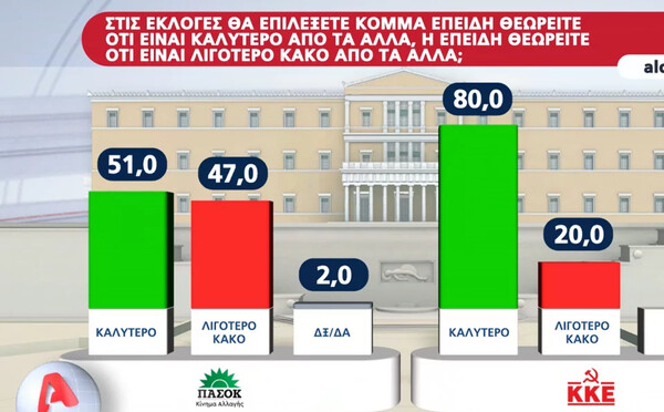 δημοσκοπηση