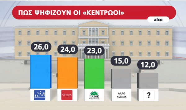 δημοσκοπηση